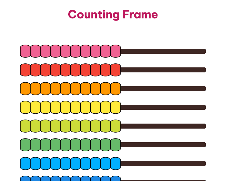 How to Play Counting Frame