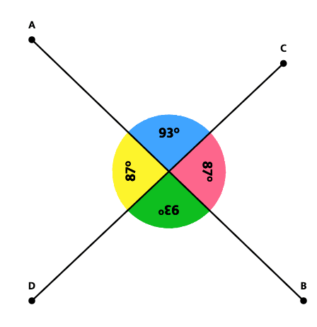 How to Play Corner Measure