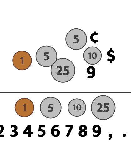 How to Play US Money Game