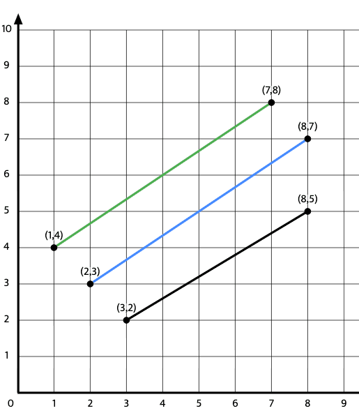 How to Play Axis Grid