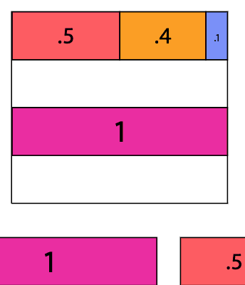 How to Play Fractional Strips