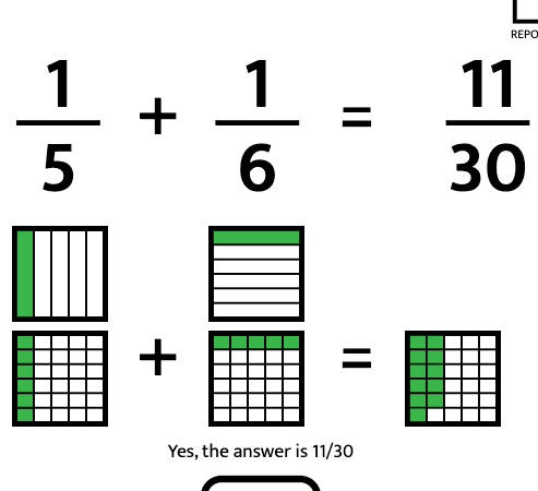 How to Play Fraction Summation