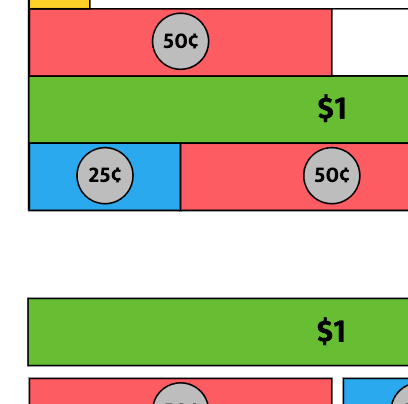 How to Play Currency Bands