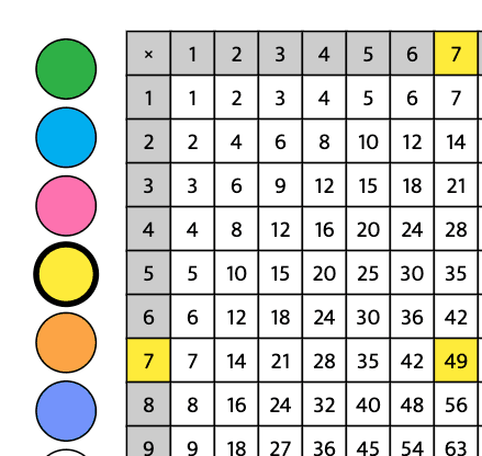 How to Play Basic Multiplication Table