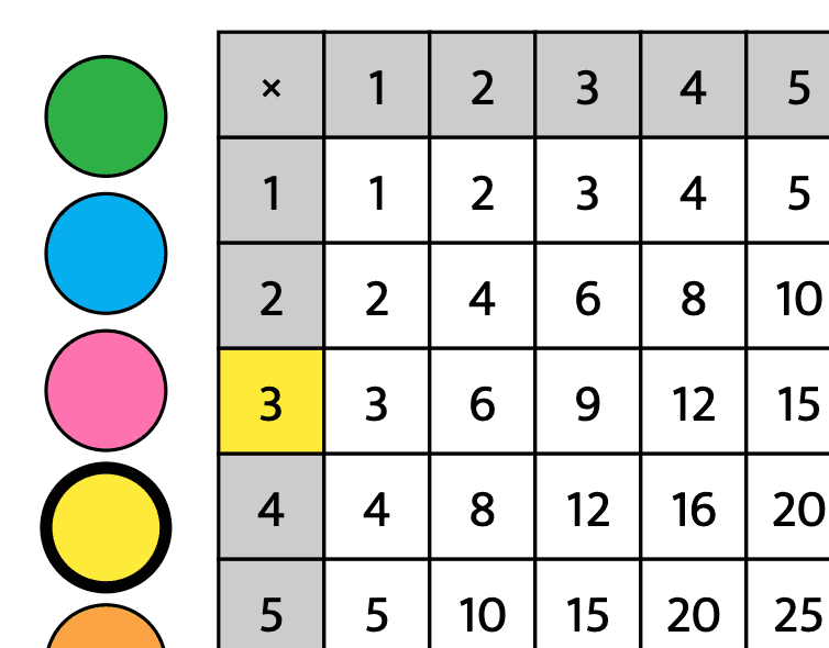 How to Play Times Table Grid
