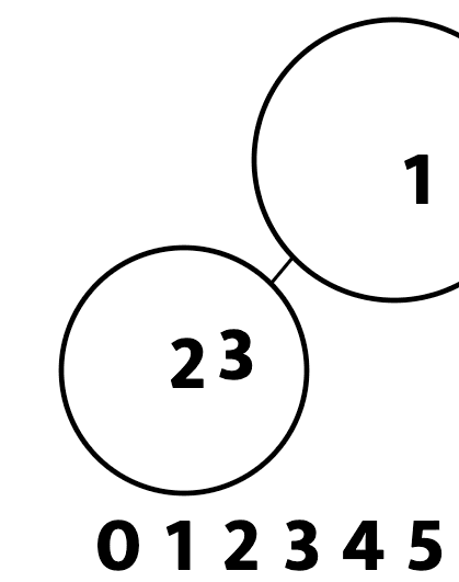 How to Play Numerical Relationships