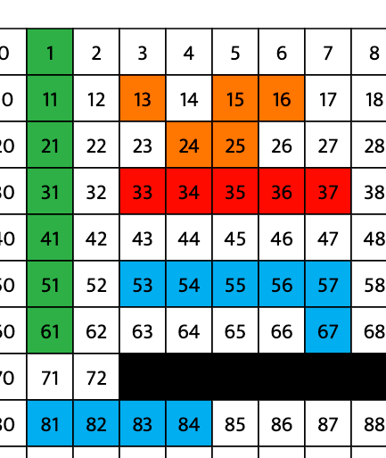 How to Play Complete Number Grid