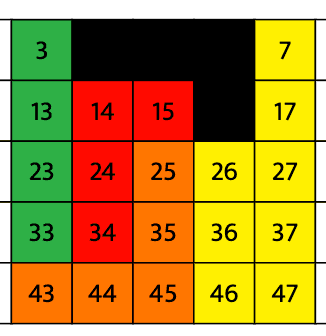 How to Play Fifty-Number Grid