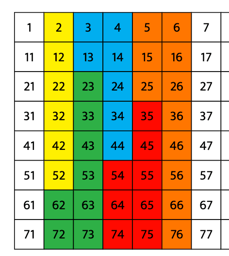 How to Play Eighty-Number Grid