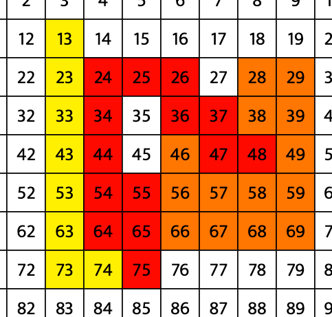 How to Play Ninety-Number Grid