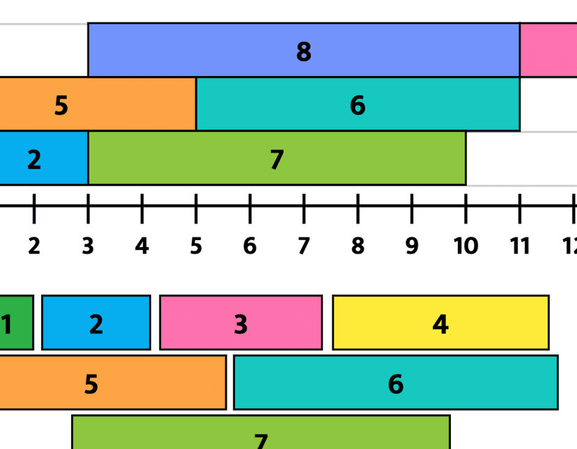 How to Play Bar Graph Line