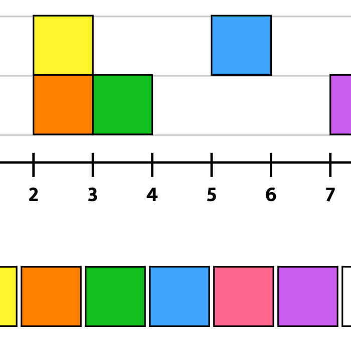 How to Play Numerical Timeline