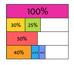 Percent Bars