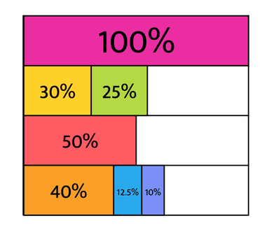 Percent Bars