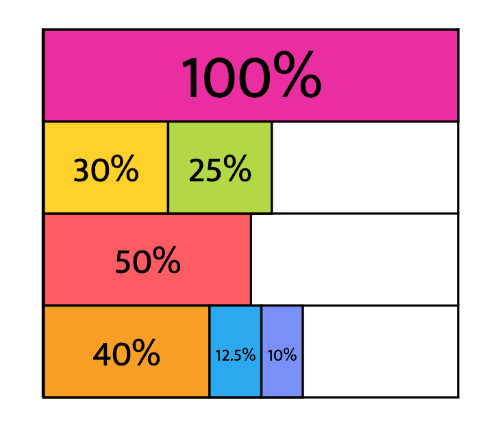 How to Play Percent Bars