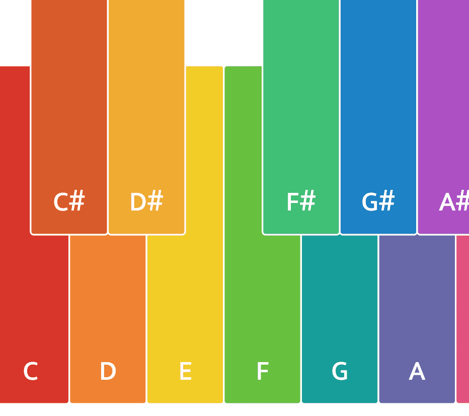 C Major Keyboard Activity