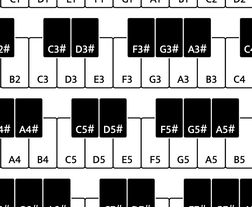 How to Play Keyboard Instrument