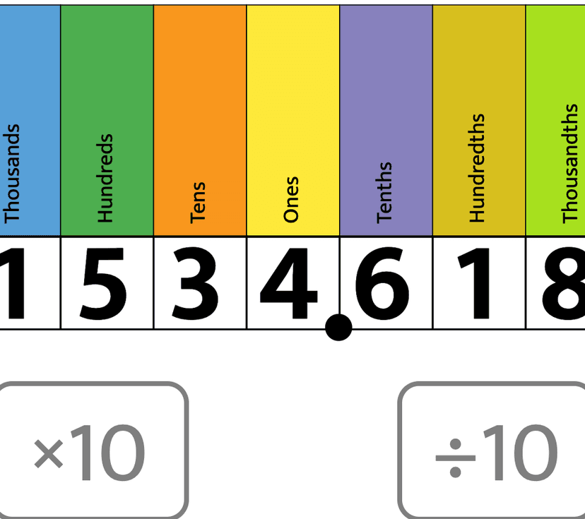 How to Play Value Movement Game