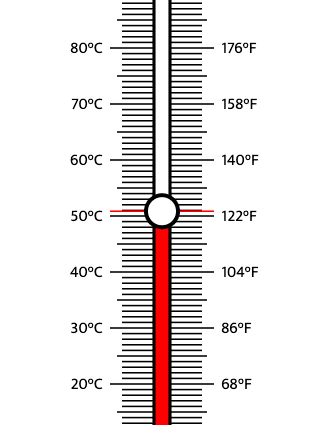 How to Play Temperature Gauge