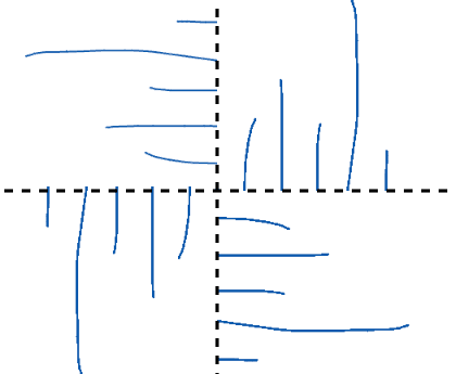 How to Play Spin Movement