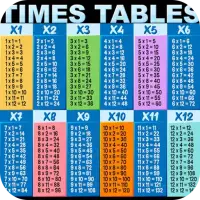 Multiplication Chart 1 to 12 game