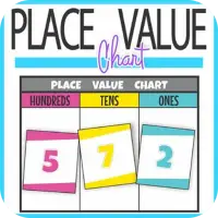 Place Value Chart game